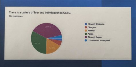 Climate survey responses from the AAUP Union.