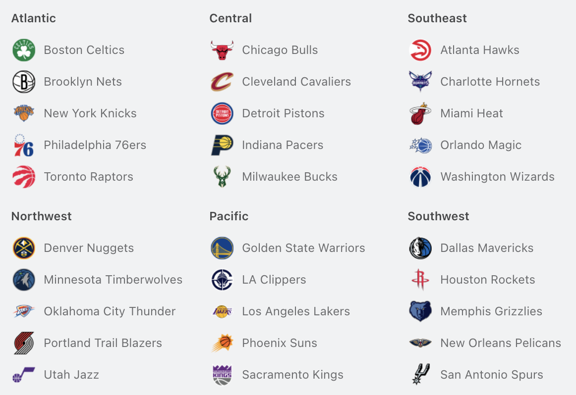 All 30 NBA teams