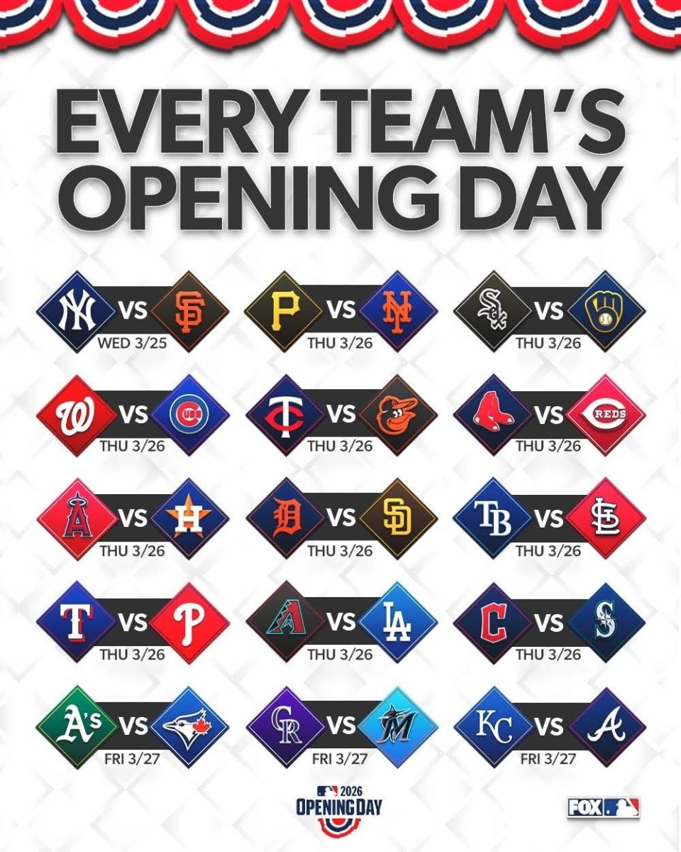 Which Opening Day matchup are you looking forward to?